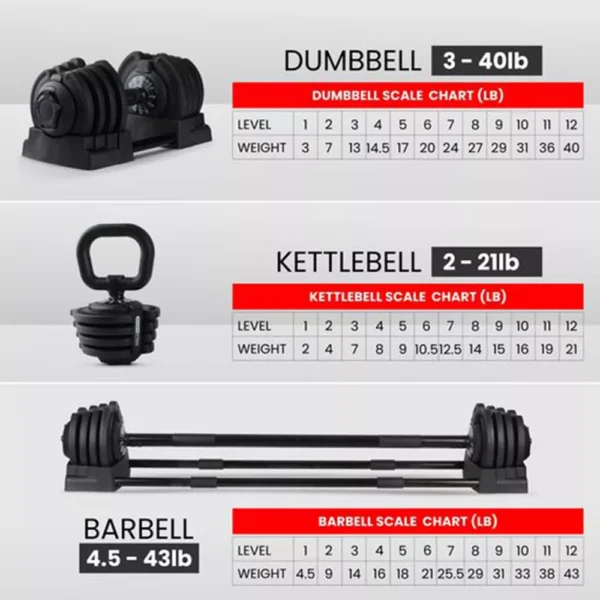 HolaHatha 3-in-1 Multifunctional Adjustable Dumbbell Set with Safety-Locking System - Image 5